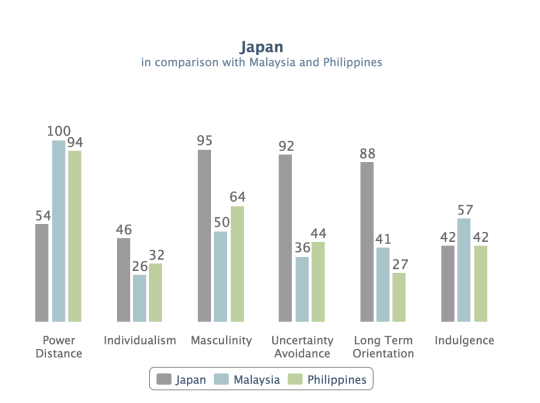 仕事のやりがい比較表