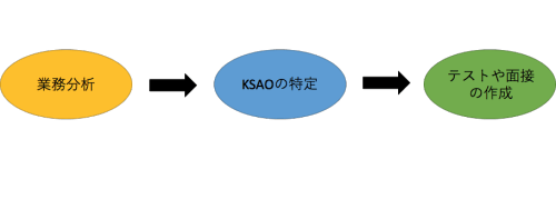 ksao
