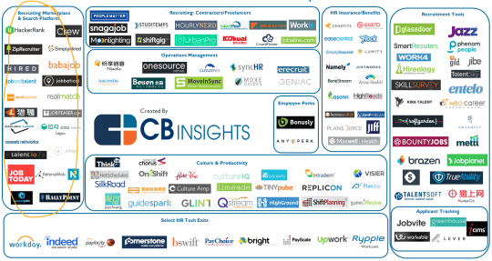 リクルーティングマーケットプレイス&検索プラットフォーム部門