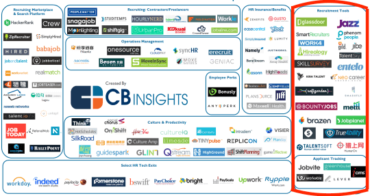 「リクルーティング・採用ツール」部門