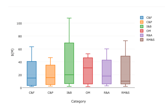 最も勢いのあるHRテック分野は？調達額でグラフ化して分かったこと