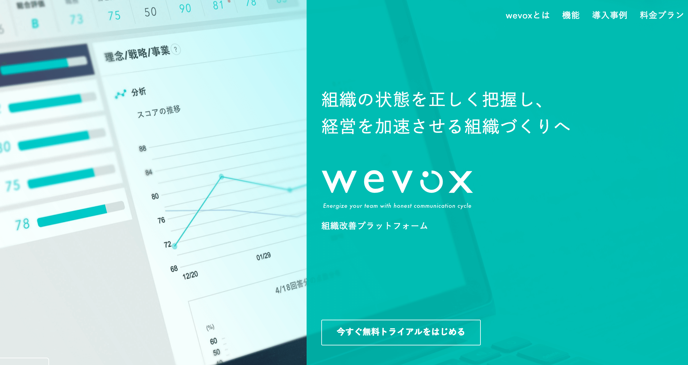 Wevox