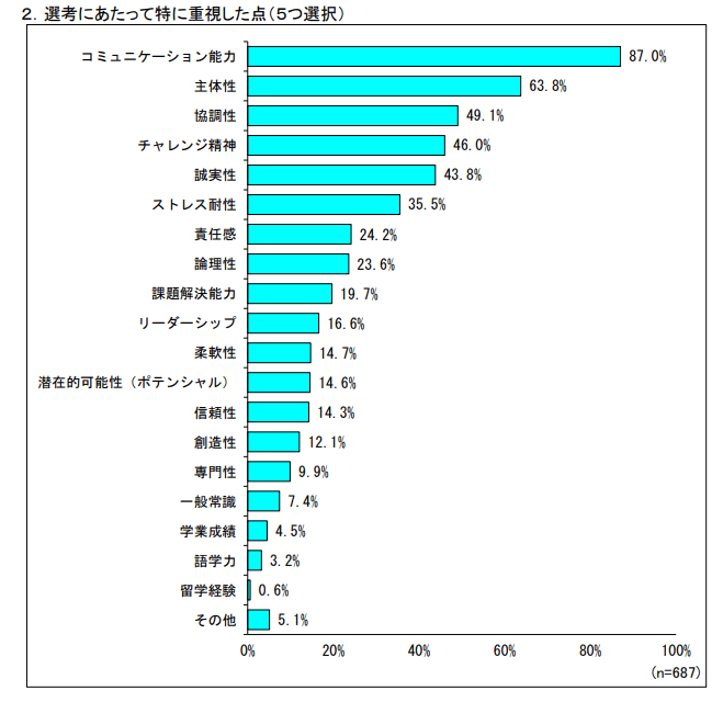 選考にあたって特に重視した点