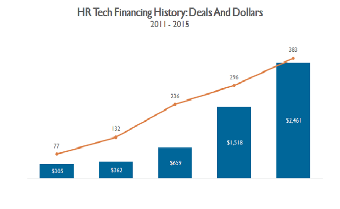 HRテクノロジーの意味や定義とは？〜HR technology入門編〜