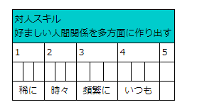 行動頻度尺度例