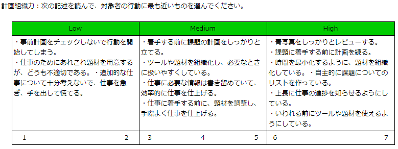 行動要約尺度例