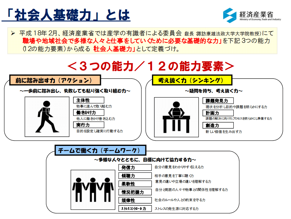 社会人基礎力とは