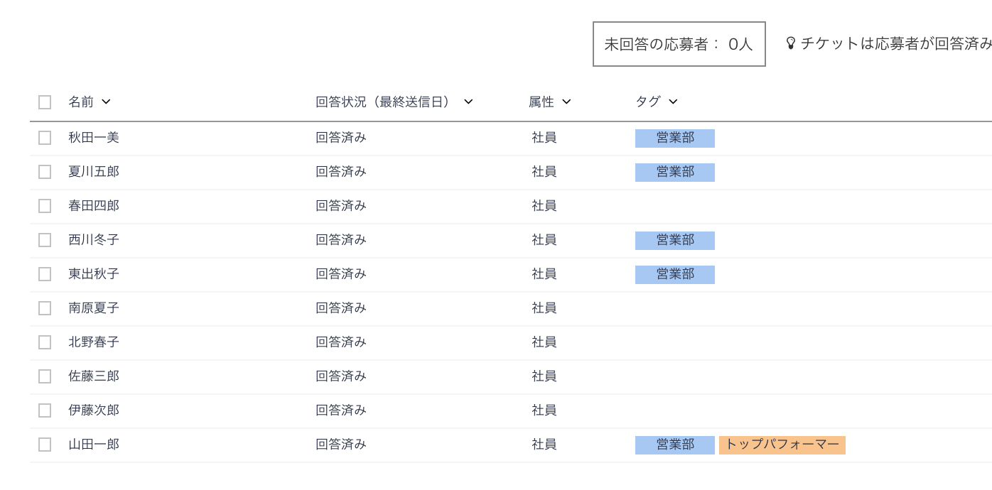 営業部＆トップパフォーマー