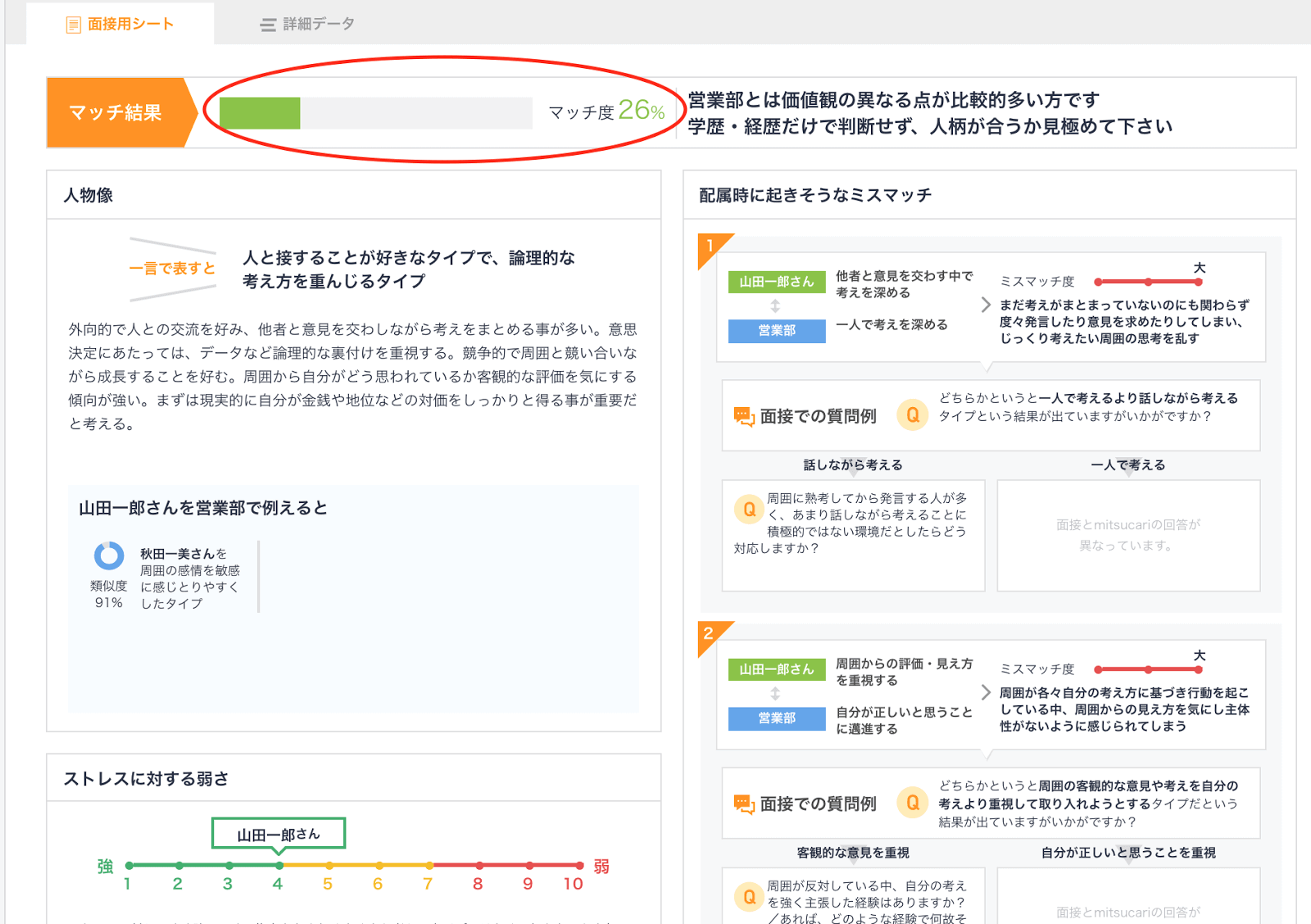 山田さんと営業部とのマッチ度