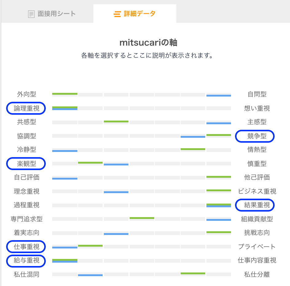 共通するデータ