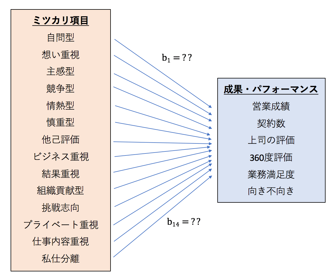 Multiple-Regression-mitsucari