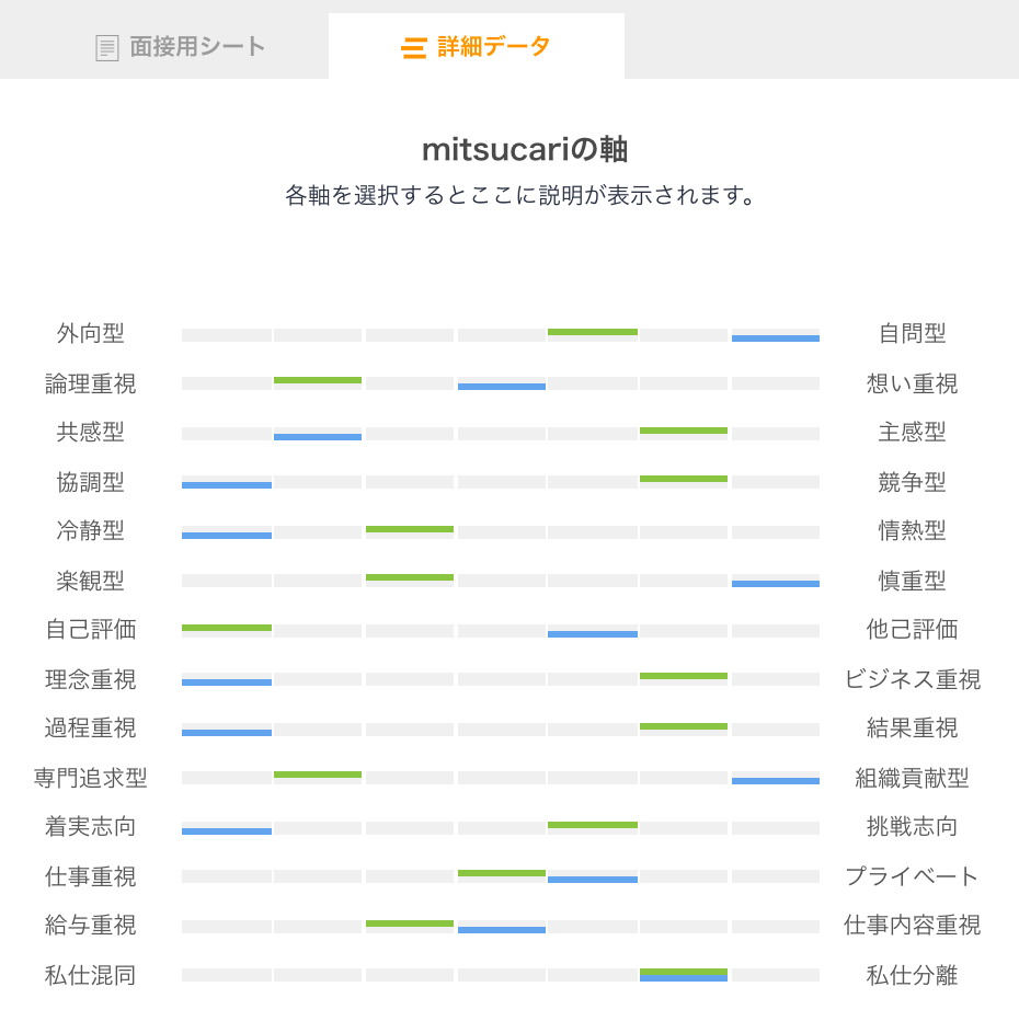 詳細データ表示