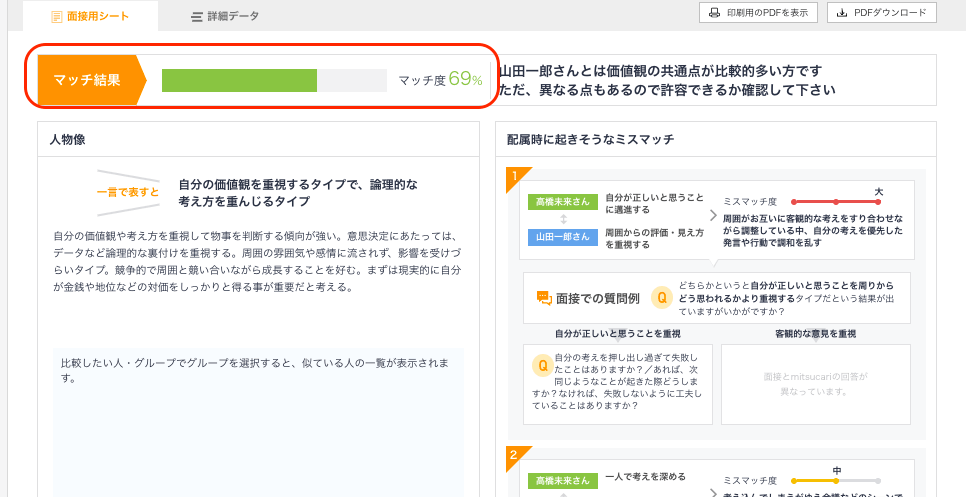 山田さんとのマッチ度
