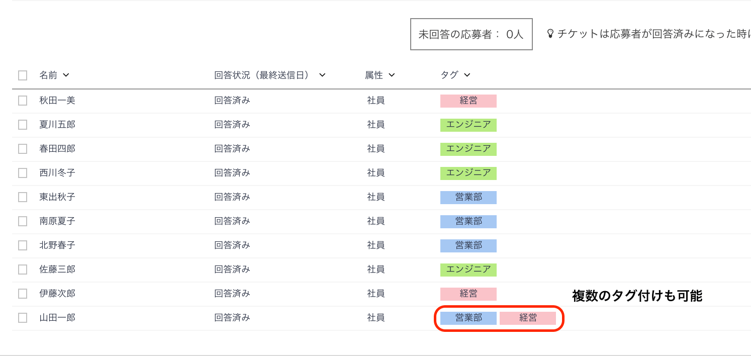 各社員のタグ付け