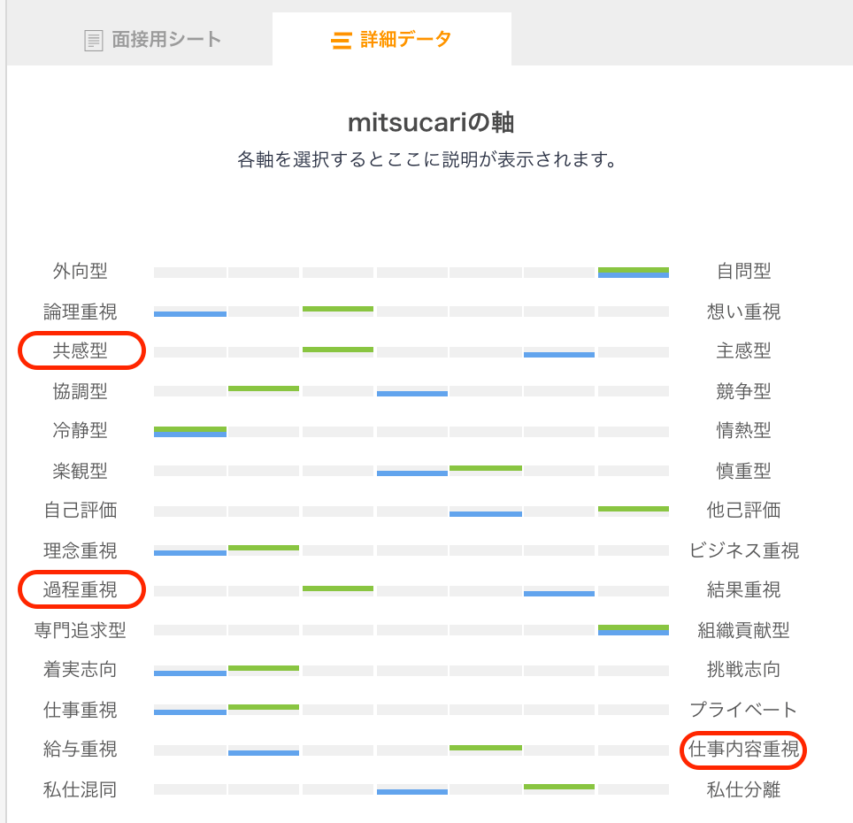 全社員と営業部の比較