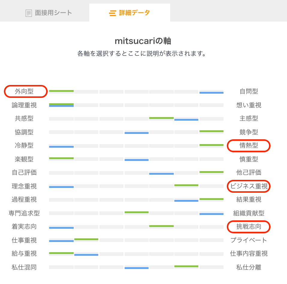 全社員と経営の選択
