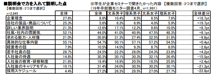 説明会で力を入れて説明した点
