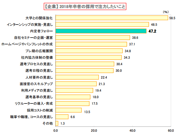 2018年卒採用で注力したいこと