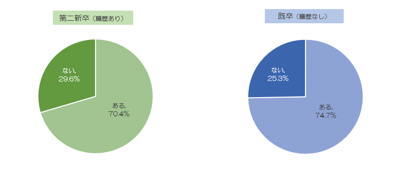 面接で入社したくないと感じたことがある