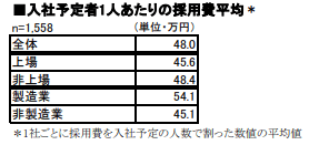 2019年卒マイナビ企業新卒内定状況調査