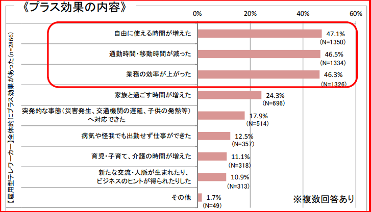 プラス効果の内容