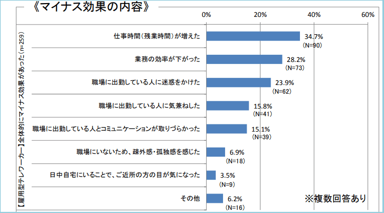 マイナス効果の内容