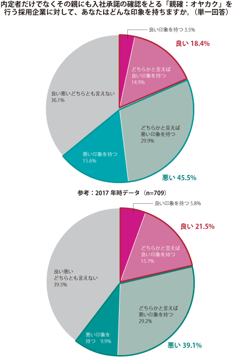 オヤカクの印象