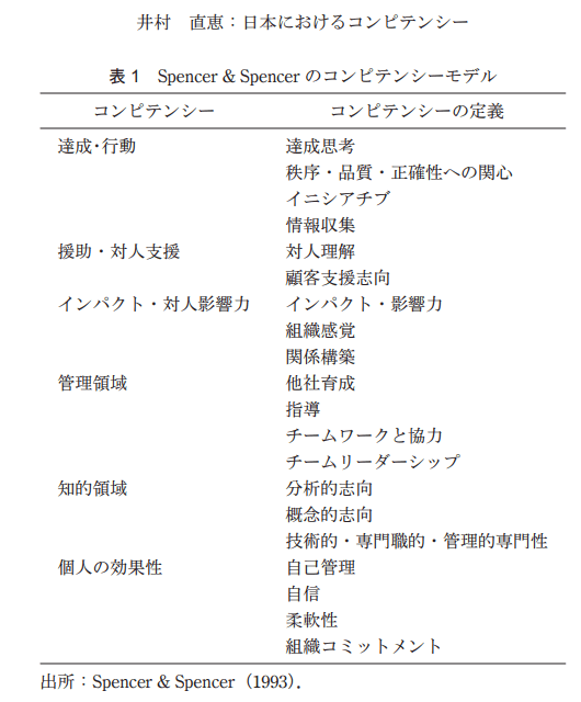 日本におけるコンピテンシー