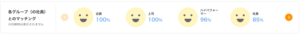 各グループとのマッチング