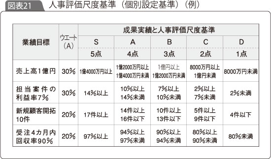 個別設定基準の例