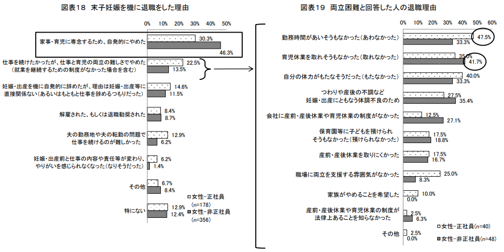 妊娠・出産を機に退職した理由