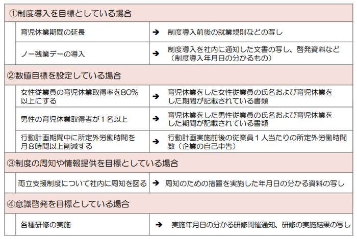 計画に定めた目標を達成したこと