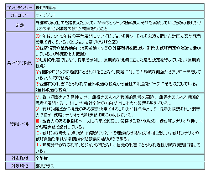 コンピテンシー評価シート一例