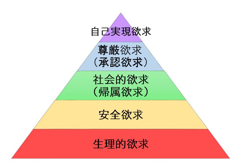 マズローの欲求5段階