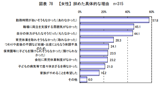 辞めた具体的な理由