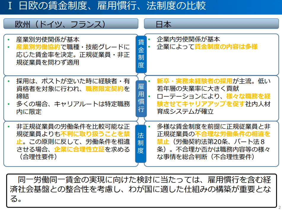 日欧の賃金制度、雇用慣行、法制度の比較