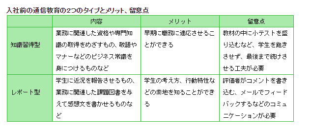 入社前の通信教育の2つのタイプとメリット、留意点