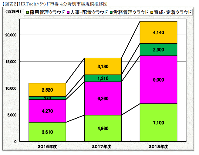 市場規模(日本)