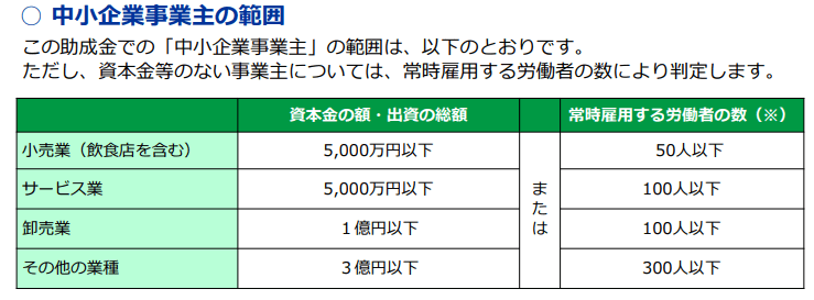 中小企業事業主の範囲