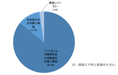 健康診断受給率