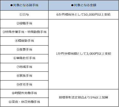 諸手当等共通化コースの注意点