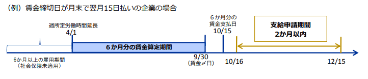 短時間労働者労働時間延長コース