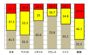 長時間労働者の構成比(週当たりの労働時間)