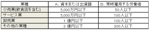 中小企業主の定義