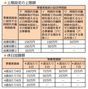 上限設定の上限額