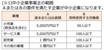 中小企業事業主の範囲