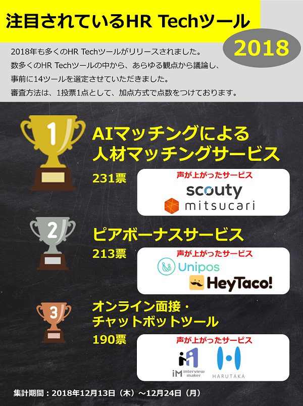 注目されているHRTechツール