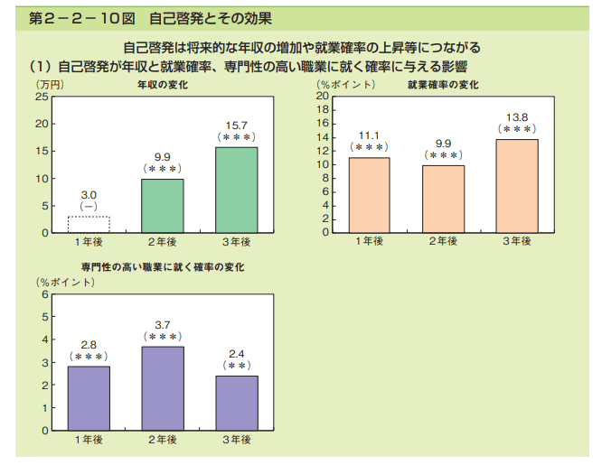 自己啓発とその効果