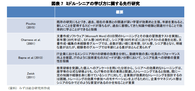 ミドルシニアの学び方に関する先行研究