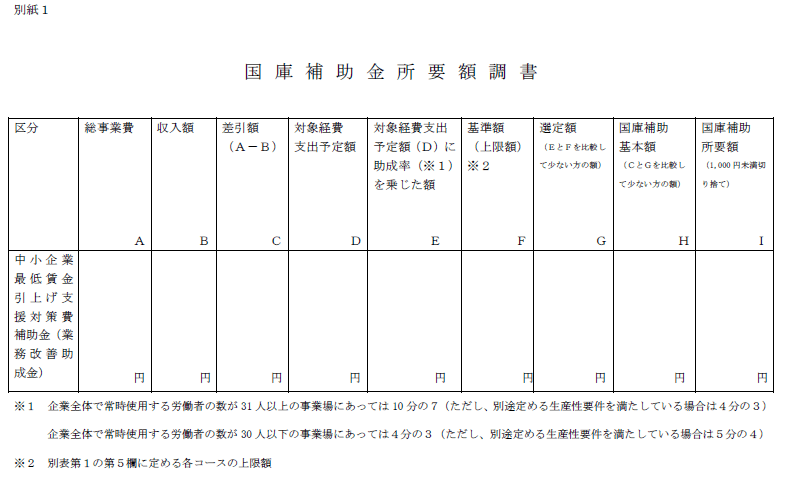 国庫補助金所要額調書